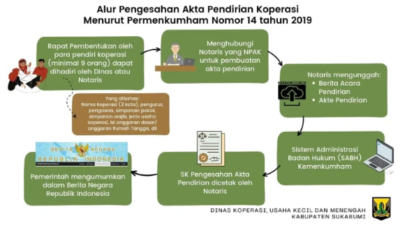 Baca Juga