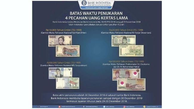 Jenis pecahan uang lama yang ditarik Bank Indonesia. (bi.go.id).