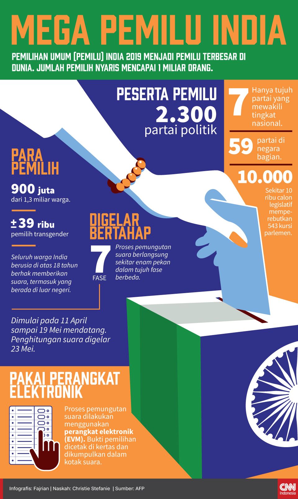 Ilustrasi: CNNIndoneai