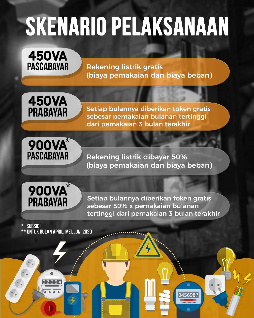 Ilustrasi (Foto : Kementrian ESDM)