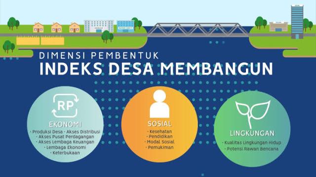 Ilustrasi Indeks Desa Membangun (bolmora.com)
