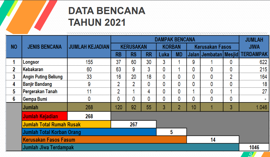 BPBD KBB