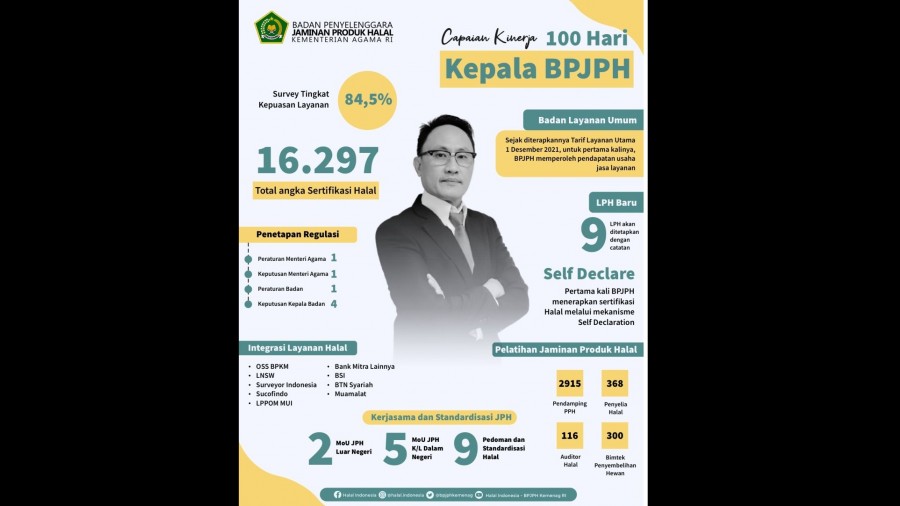 Kemenag