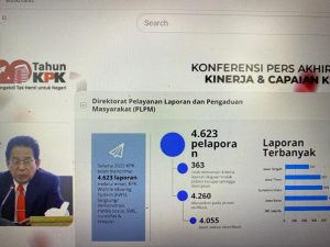 Selama Tahun 2022, KPK Terima 4.623 Laporan Dugaan Korupsi
