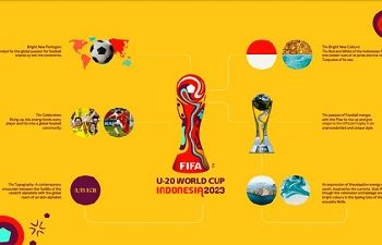 FIFA luncurkan Logo Piala Dunia U-20 yang akan digelar di Indonesia 20 Mei-11 Juni 2023 (Foto: Tempo.co)