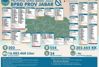 jabarprov
