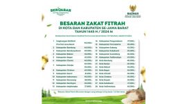 Baznas Jabar