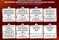 KPU Garut Buka Pendaftaran KPPS
