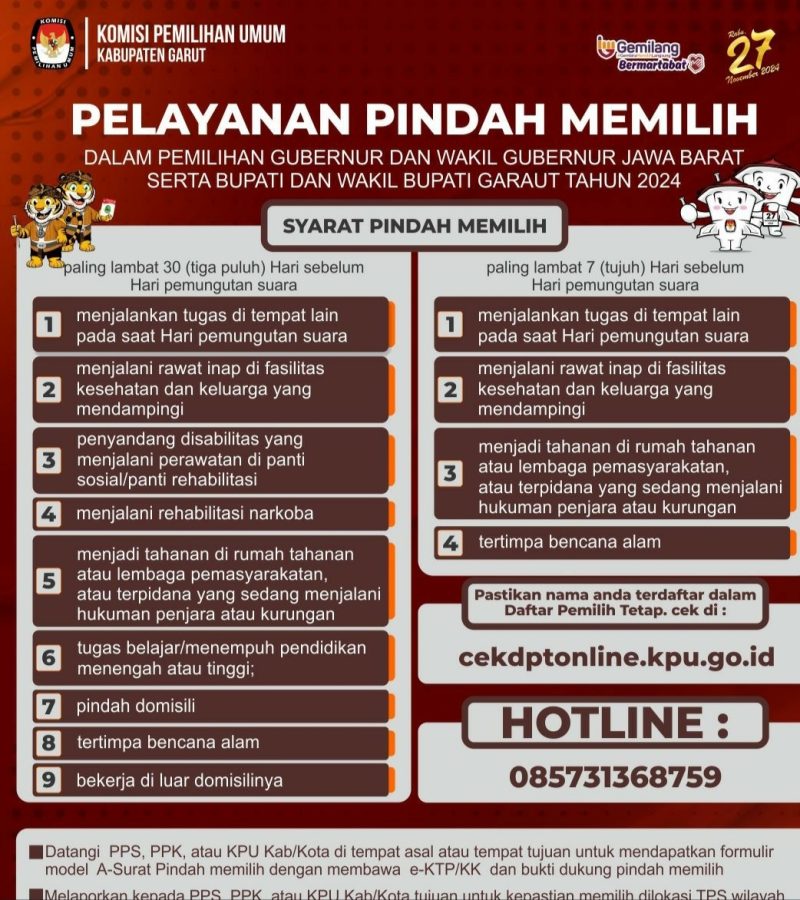 
Prosedur Tahapan mengajukan pindah memilih di Pilkada Serentak 2024. (Gambar: Ist)
