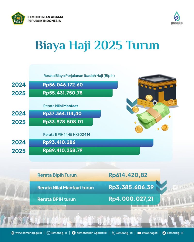 Kemenag