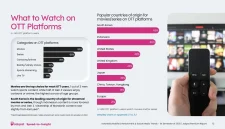 
Untuk memahami perilaku masyarakat Indonesia dalam menikmati mobile entertainment dan media sosial, Jakpat melakukan survei pada semester pertama 2025 dengan melibatkan 2.259 responden.(Foto: Ist)
